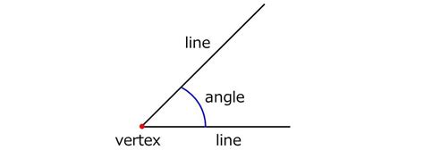 直角|Right angle